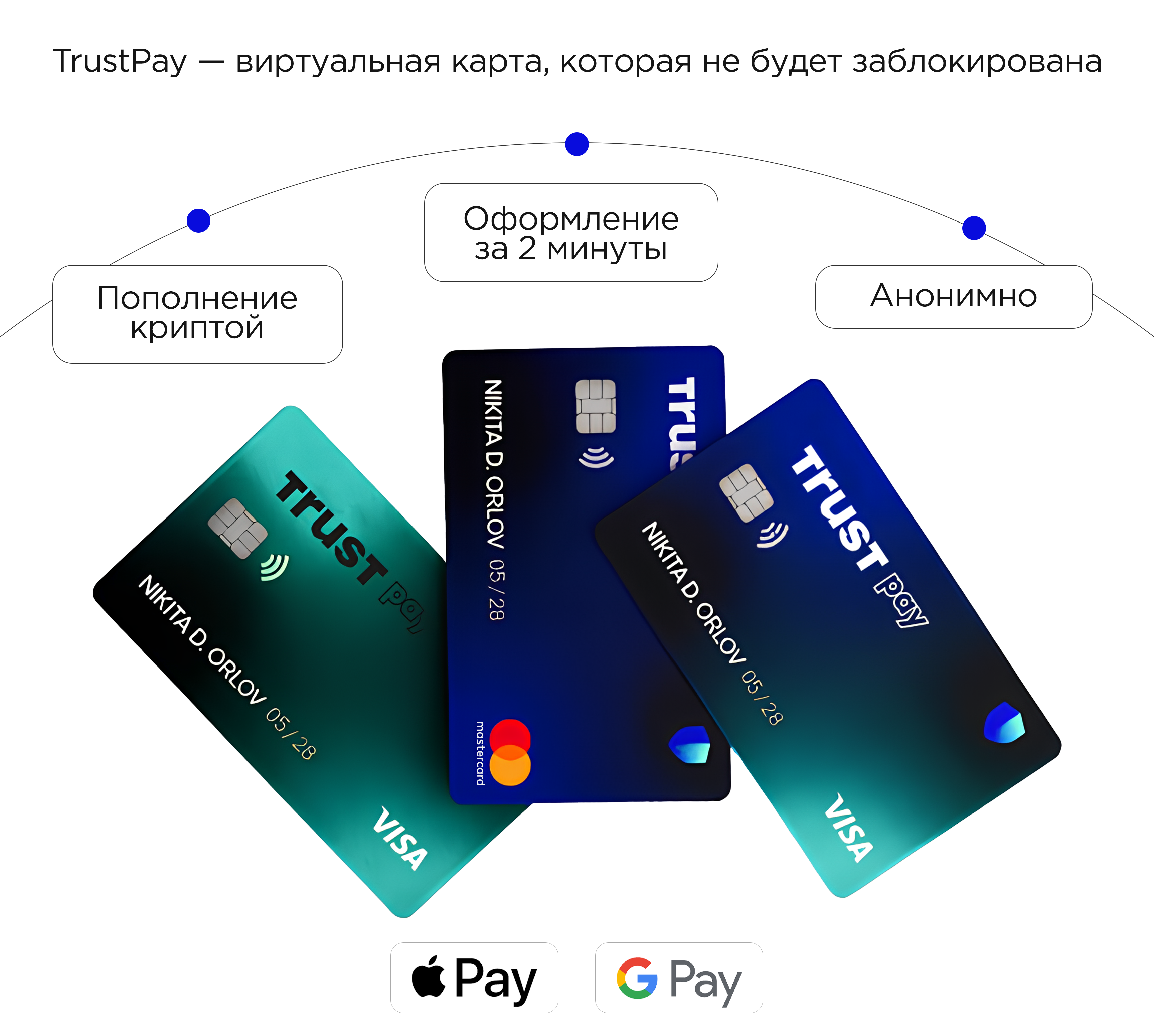 TrustPay Card